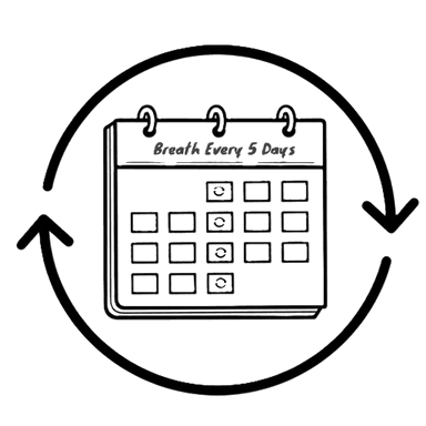 Recurring tasks illustration