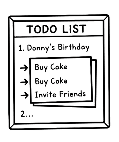 Task and subtasks visualization